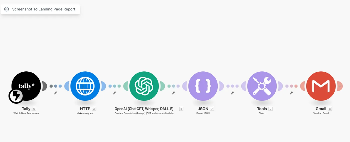 System Overview