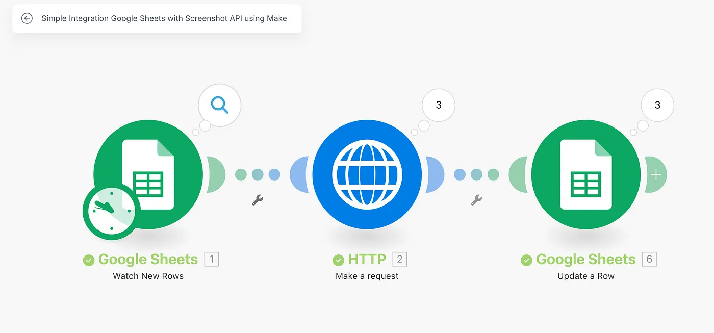 Make.com Scenario